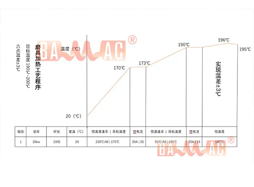 Источник питания для индукционного нагрева пресс-форм.02